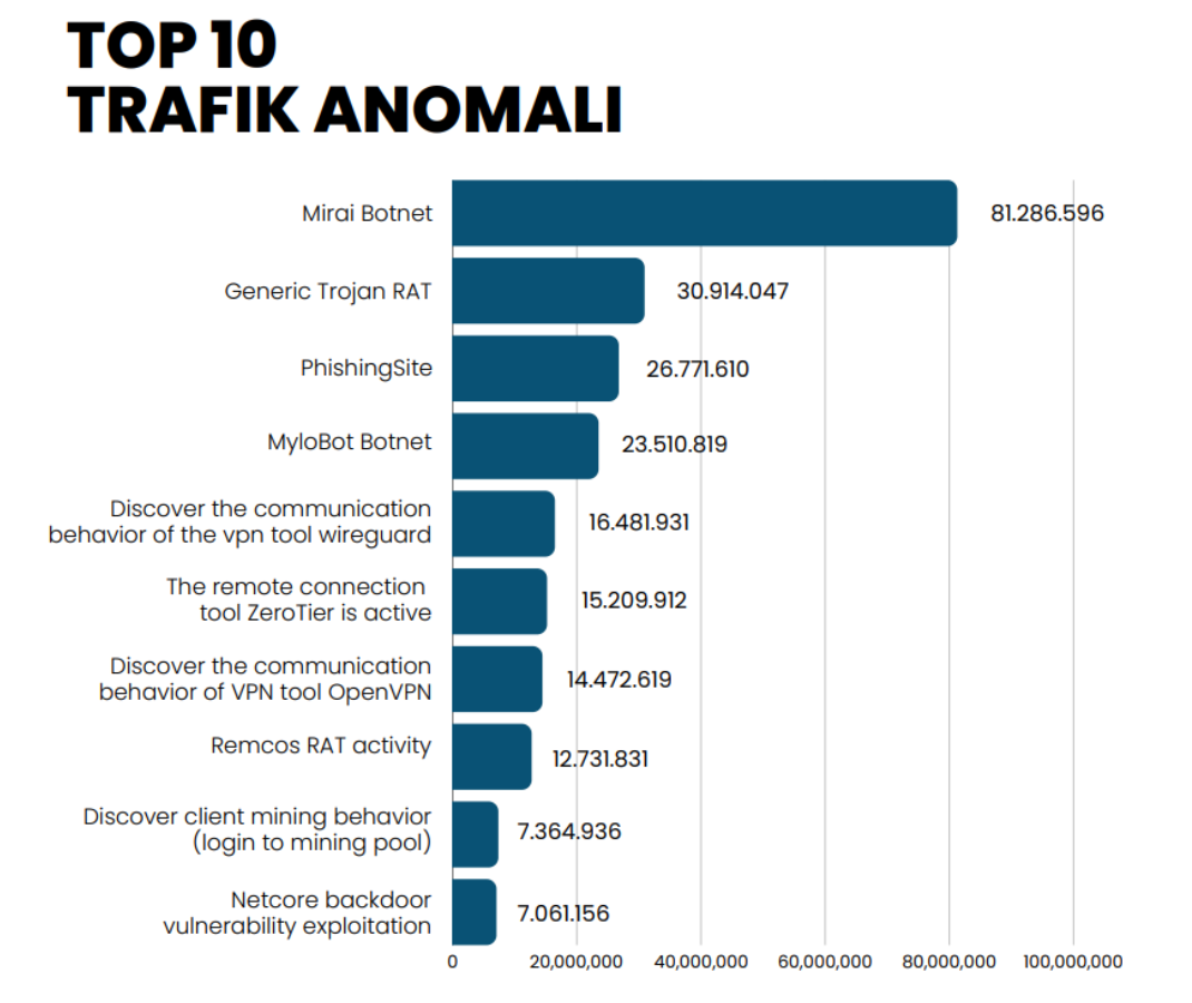 Grafik Bar